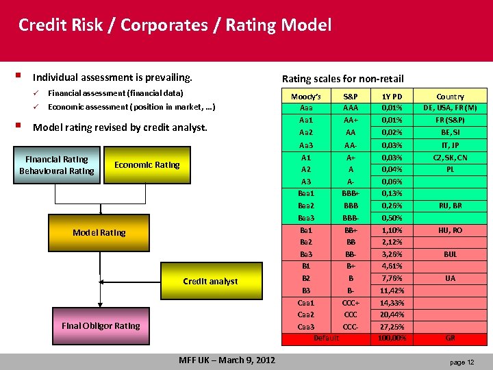 Risk management in banks Leoš Souček Komerční banka
