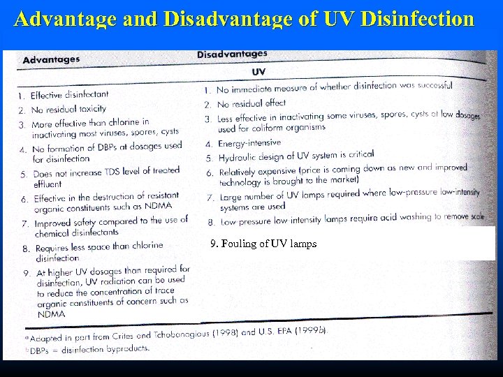 Ultraviolet UV Disinfection in Water Treatment Hans van