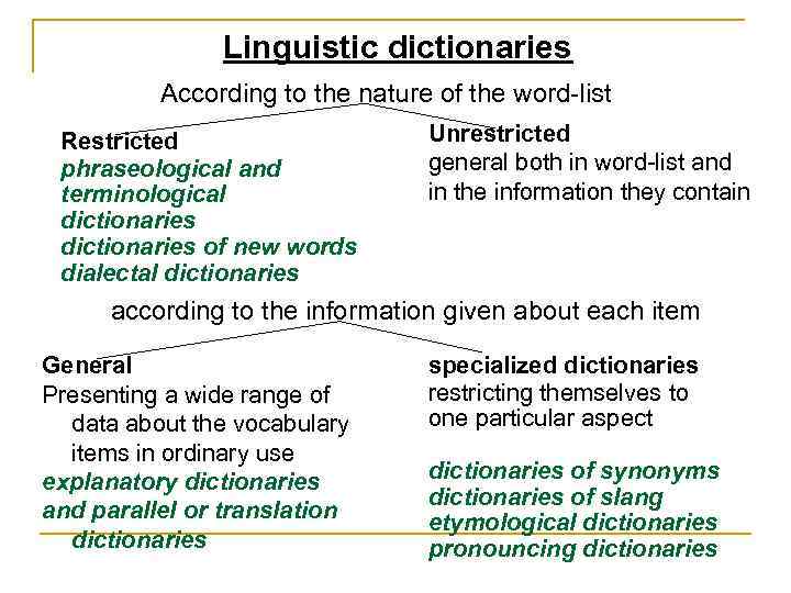 Lexicography Lecture 12 Classification of dictionaries Lexicography