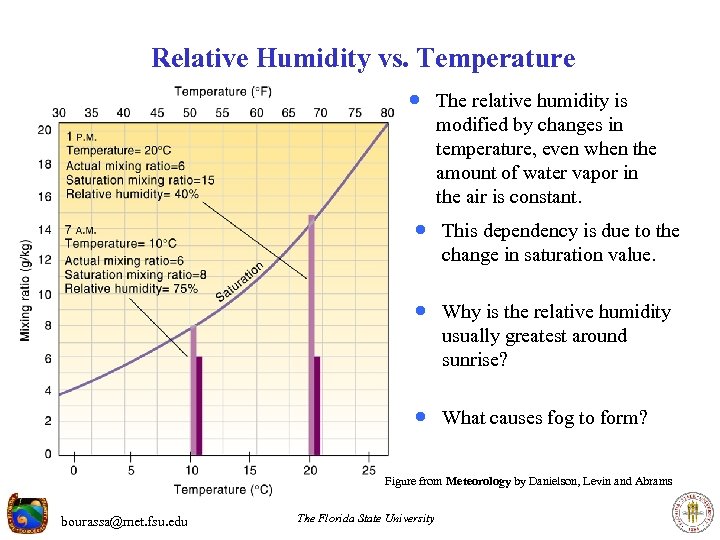 Ideal Gas Law for Moist Air The