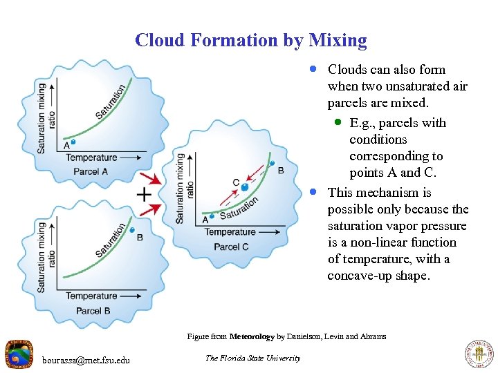 Ideal Gas Law for Moist Air The