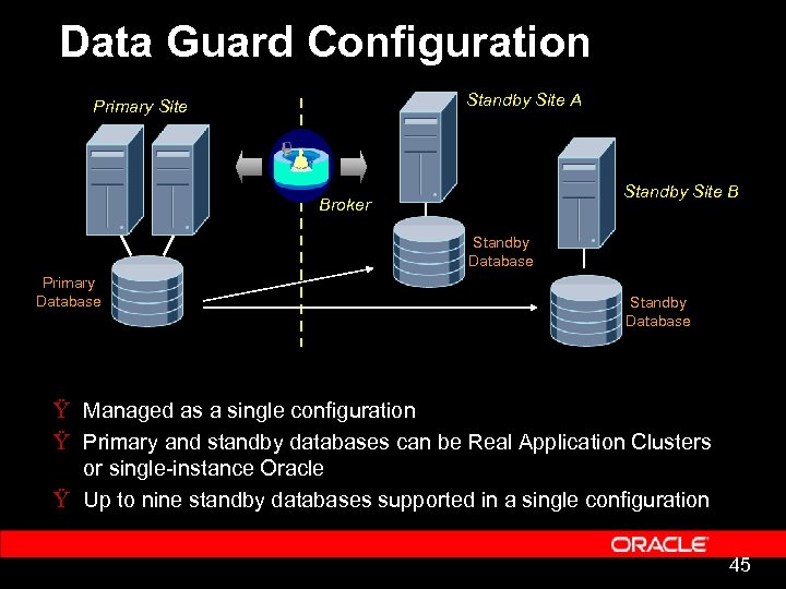 Oracle infrastructure