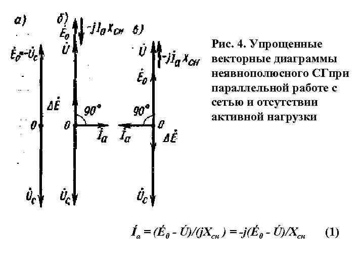 Машины переменного тока ч 2 продолжение Синхронные машины