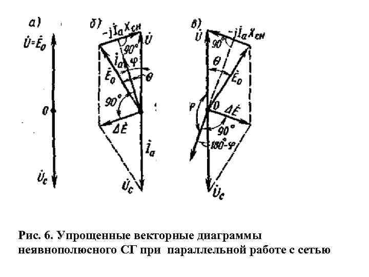Машины переменного тока ч 2 продолжение Синхронные машины