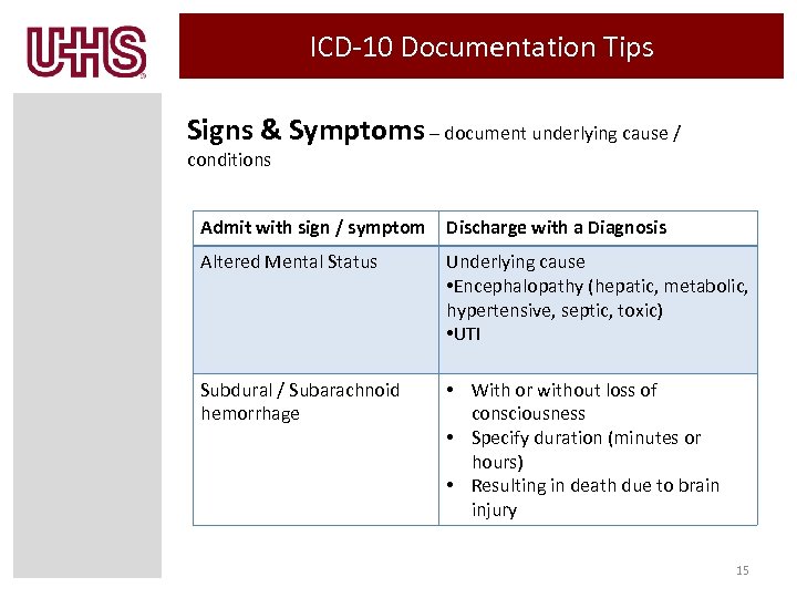Subdural Drain Placement Icd 10 Best Drain Photos