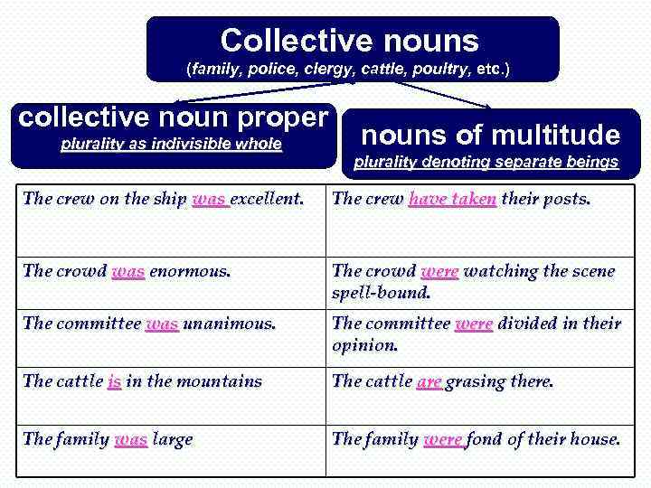 Plural invariable nouns Tools consisting of two