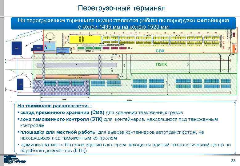 Схема ктсп терминала контейнеров