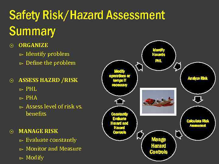 Module 2 Identifying Hazard and Risk SMS BASICS