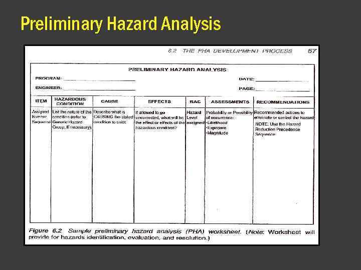 Module 2 Identifying Hazard and Risk SMS BASICS