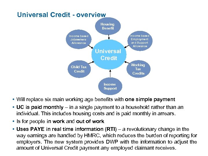 Universal Credit LA engagement Senior Leaders Brief