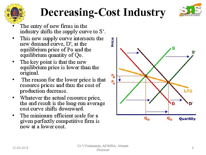 MANAGERIAL ECONOMICS UNITV — MARKET STRUCTURE Equilibrium of
