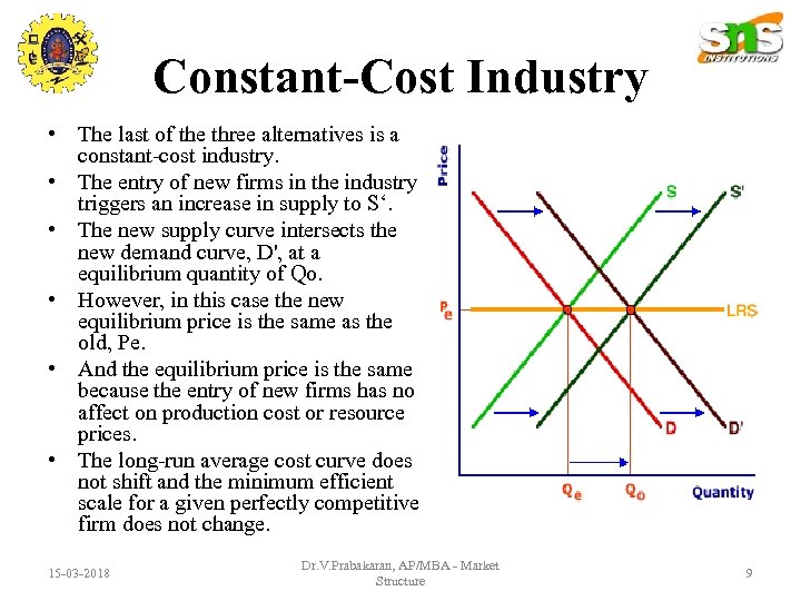 MANAGERIAL ECONOMICS UNITV — MARKET STRUCTURE Equilibrium of