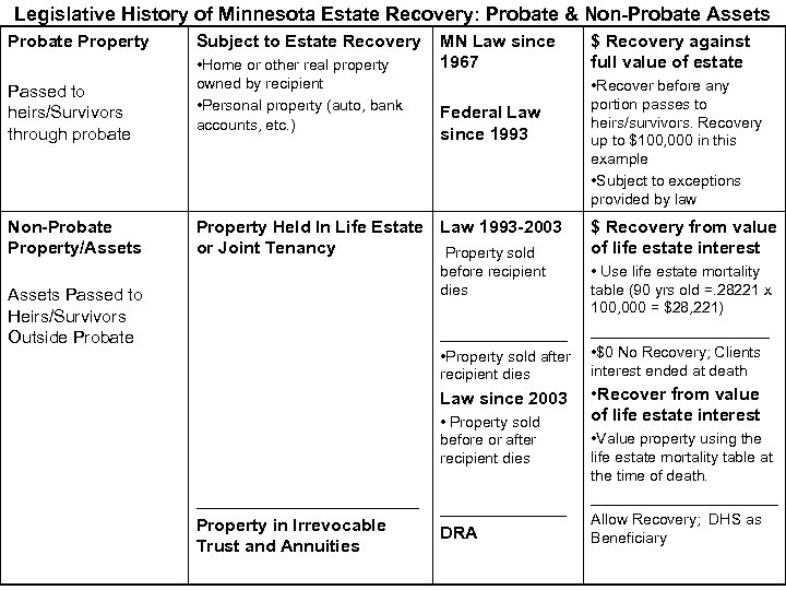 MA Liens and Estate Recovery Minnesota Department of