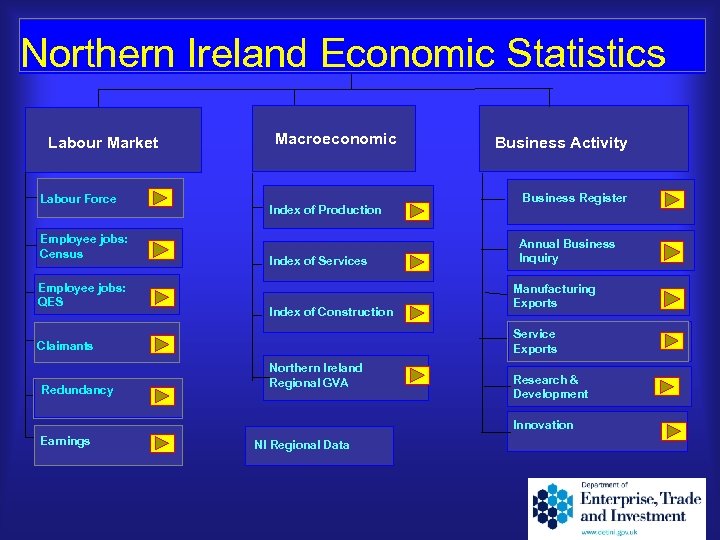 Northern Ireland Economic and Labour Market Statistics
