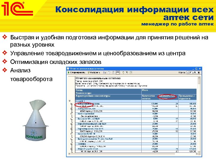 1 С Розница 8 Аптека Решение для автоматизации