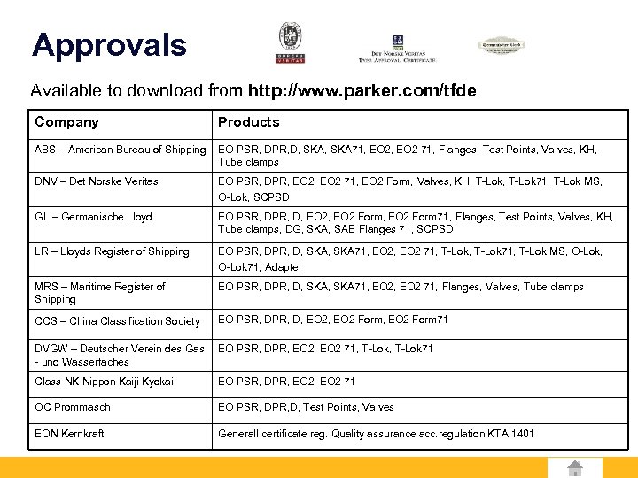 Approvals Approvals Available to download from http