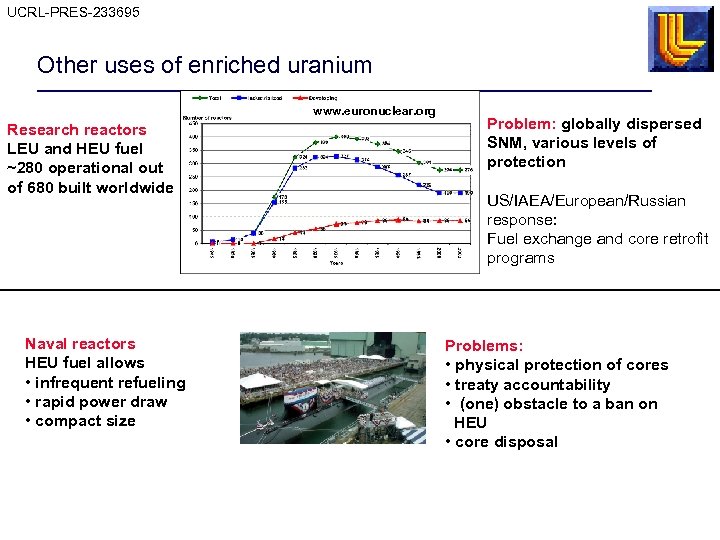The Production of Fissile Materials for Nuclear Weapons