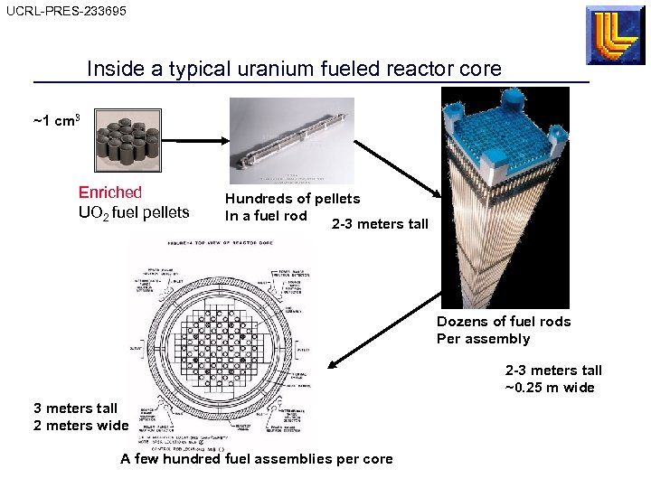 The Production of Fissile Materials for Nuclear Weapons