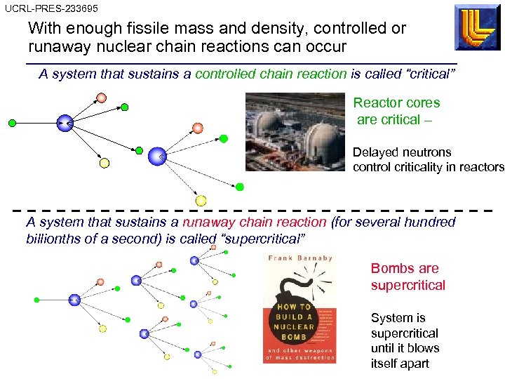 The Production of Fissile Materials for Nuclear Weapons