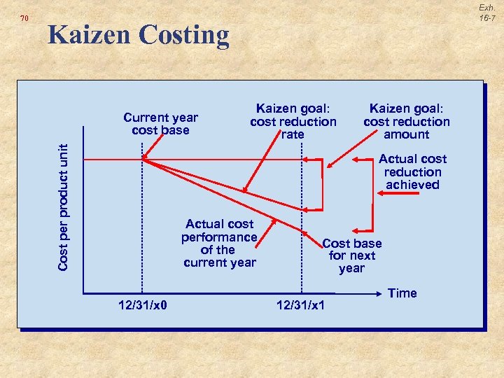 16 Standard Costing Variance Analysis and Kaizen Costing