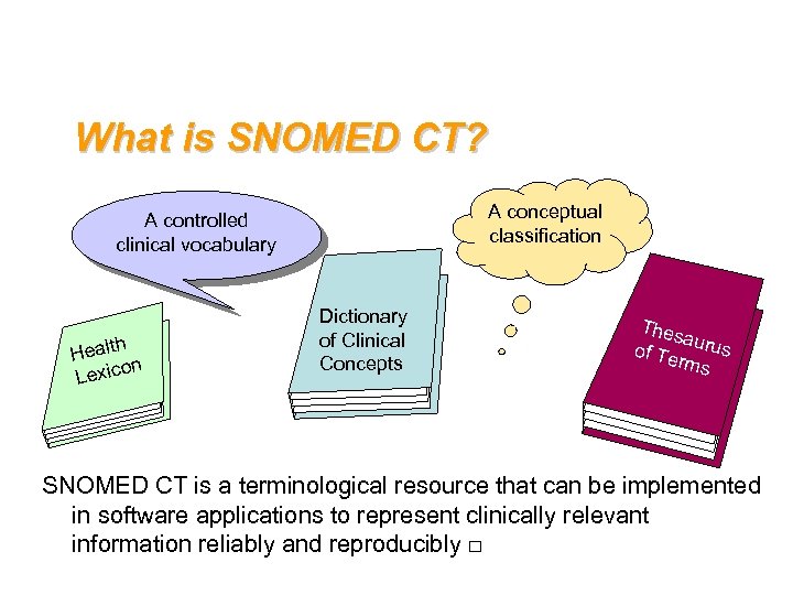 SNOMED Clinical Terms Snomed CT the language