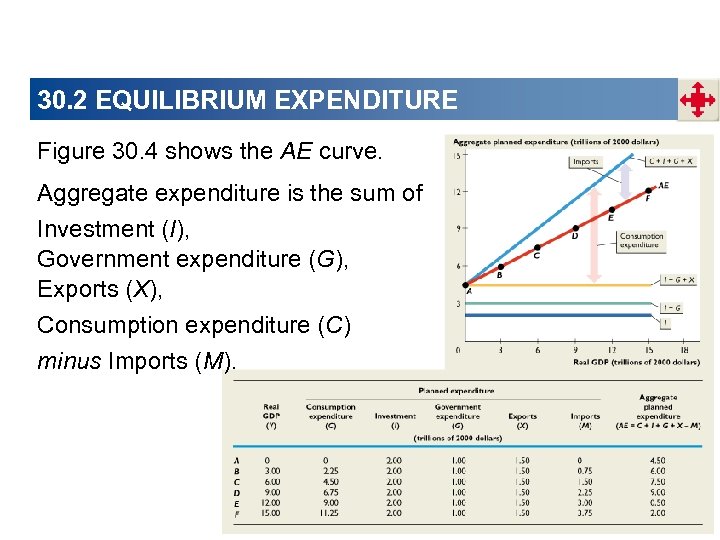 Aggregate Expenditure CHAPTER 30 CHAPTER CHECKLIST When