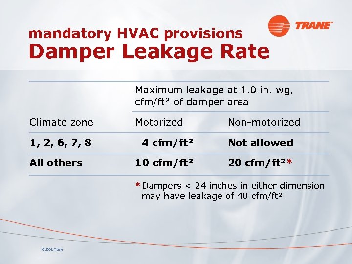 An Inside Look at ANSI ASHRAE IESNA Standard 90 1