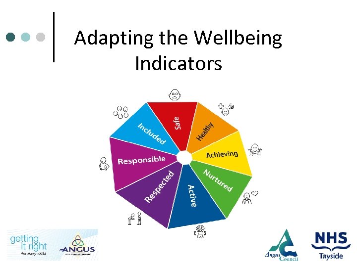 Adapting the Wellbeing Indicators Why Important