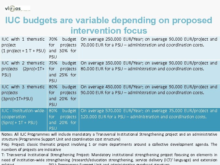 General financial guidelines for IUC Networks
