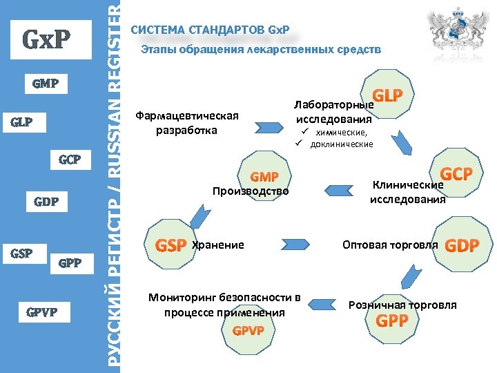 Ассоциация по сертификации Русский Регистр О НАС Рязанова