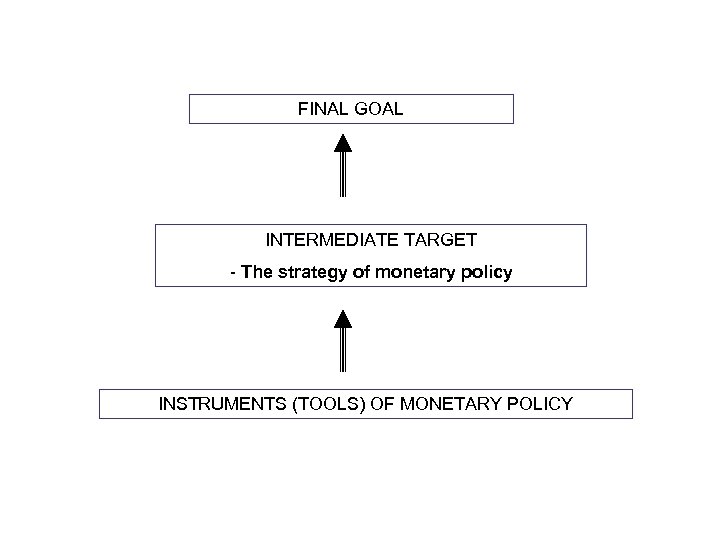 Goals and Targets of Policy Lecture 9