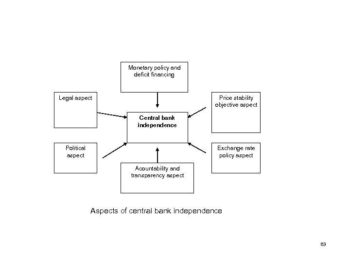 Goals and Targets of Policy Lecture 9