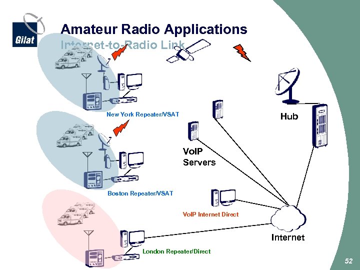 VSAT Technology and Applications Prepared for the Israel