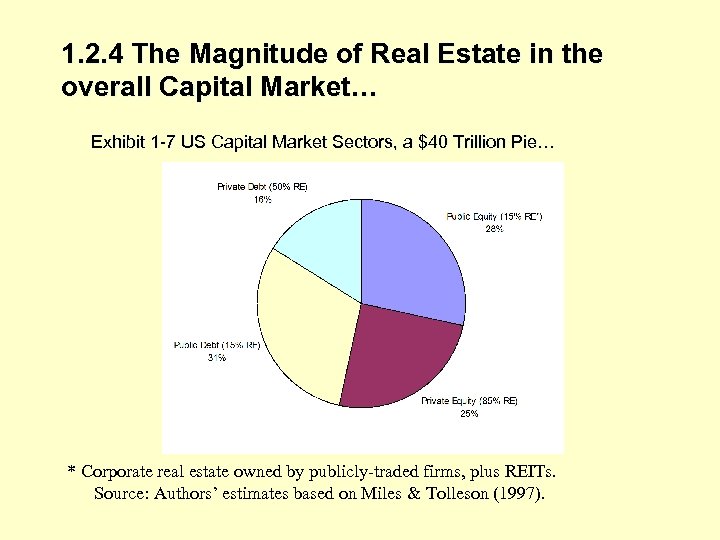 Chapter 1 The Real Estate Space Market