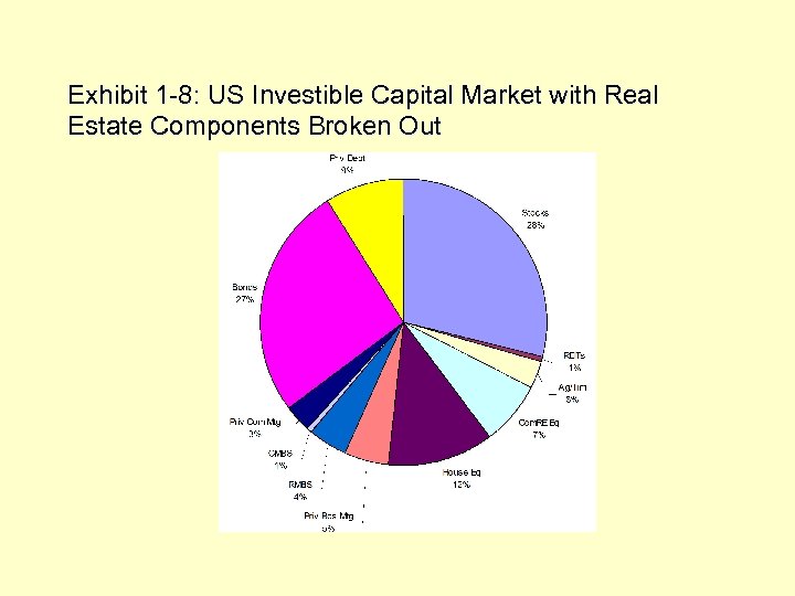 Chapter 1 The Real Estate Space Market