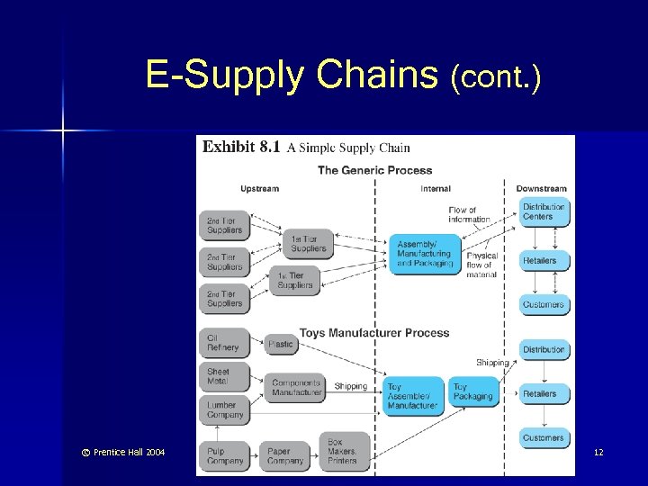 Chapter 8 ESupply Chains Collaborative Commerce and Intrabusiness