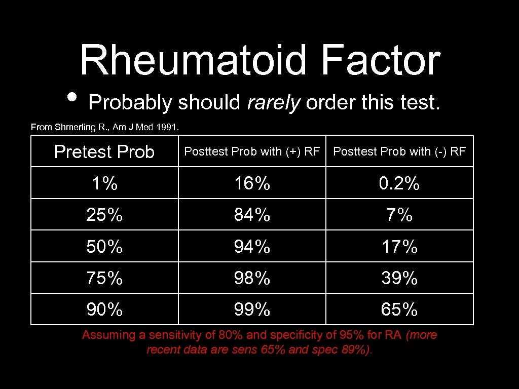Diagnostic Tests in Rheumatology What Test Should I