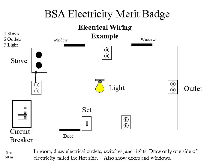 BSA Electricity Merit Badge AC Alternating Current