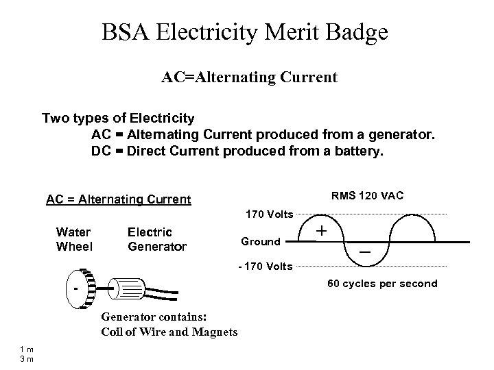 BSA Electricity Merit Badge AC Alternating Current