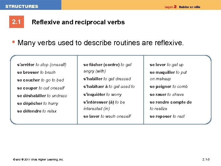 2 1 Reflexive And Reciprocal Verbs Reflexive