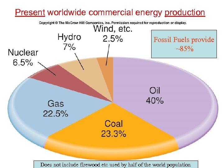 Sustainable Energy Supply Global Sustainability problem Jens Tjell