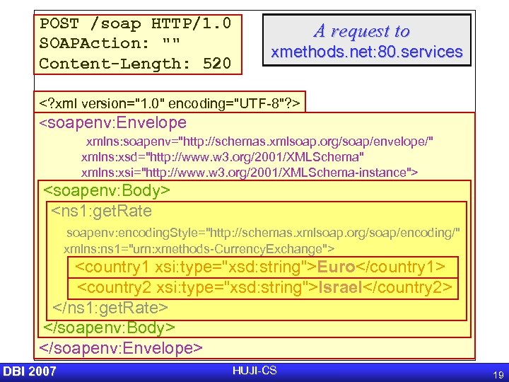 Applications of XML Web Services RSS