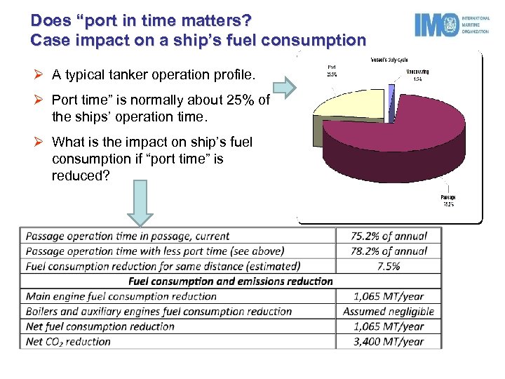Module 5 ShipPort Interface and Energy Efficiency IMO
