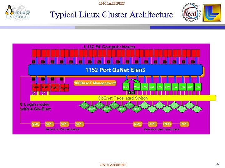 Deploying HPC Linux Clusters the LLNL way Robin