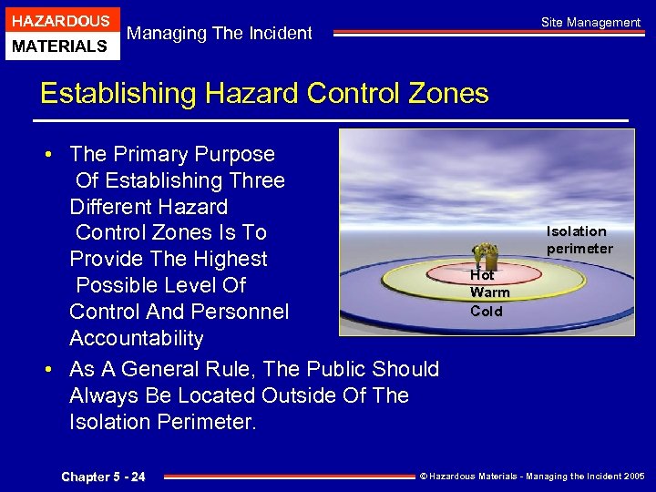 HAZARDOUS MATERIALS Managing The Incident Chapter Site Management