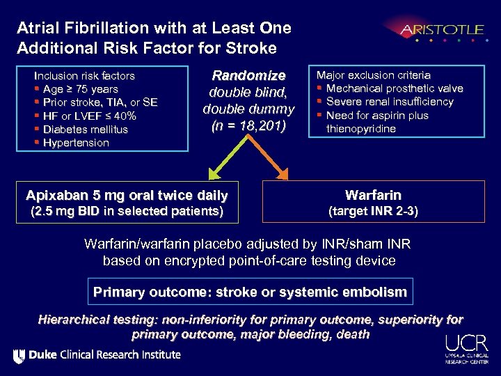 Apixaban versus Warfarin in Patients with Atrial Fibrillation