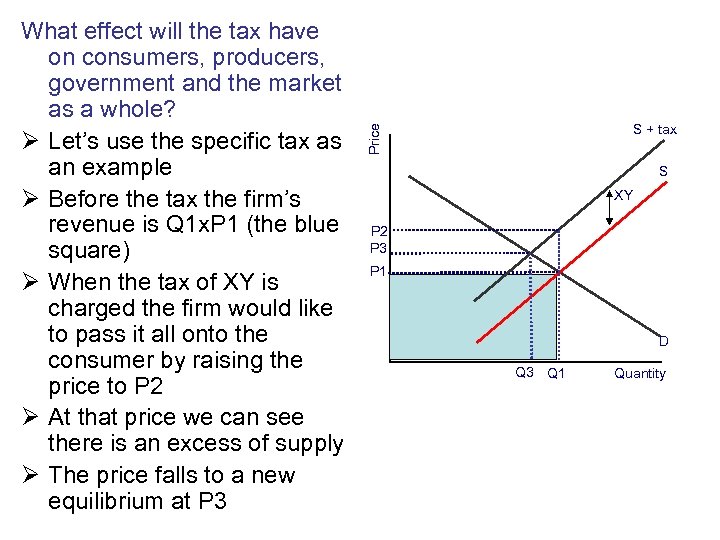 Indirect taxes subsidies and price controls IB Economics