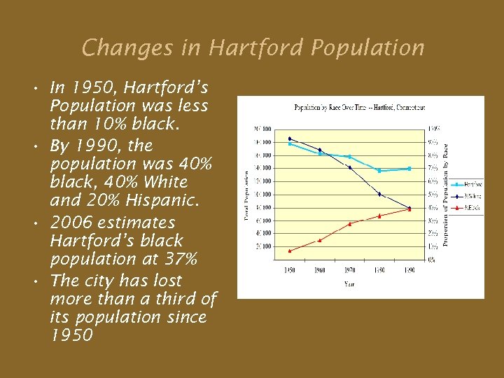 An Economic Perspective on Black Hartford s History