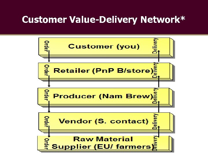 3 1 Learning Objectives LO 1 Value