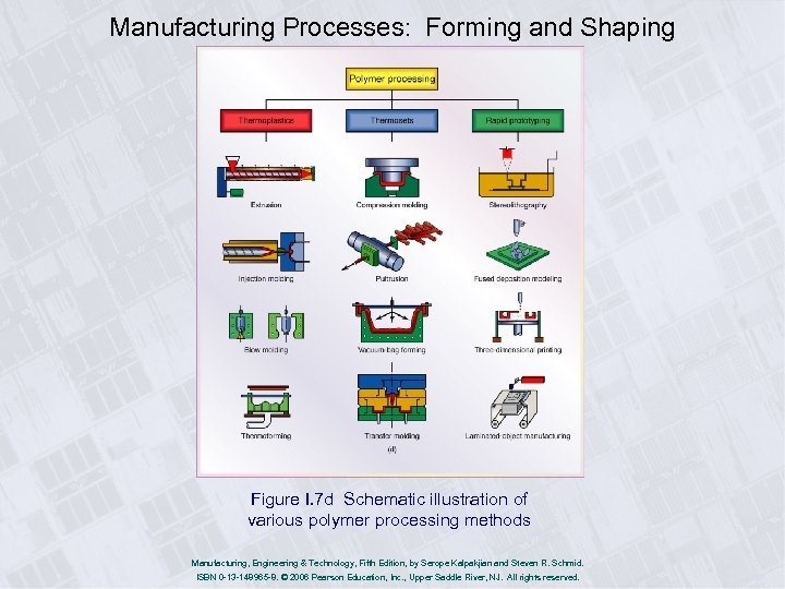 Chapter 0 General Introduction Manufacturing Engineering Technology